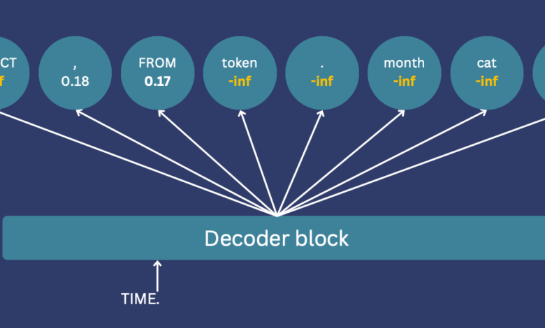 Structured Generative AI. How to constrain your model to output… | by Oren Matar | Apr, 2024 Structured Generative AI. How to constrain your model to output… | by Oren Matar | Apr, 2024
