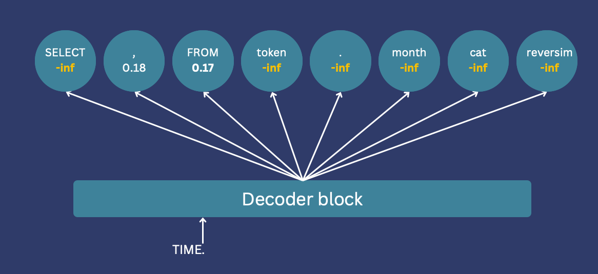 Structured Generative AI. How to constrain your model to output… | by ...