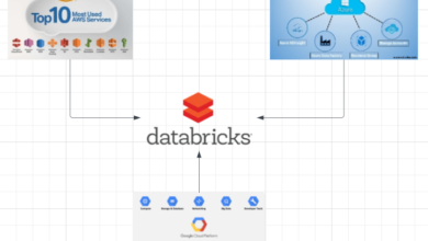 Data architecture with Databricks Across different cloud | by Sushreeta | Apr, 2024