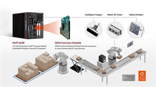 ADLINK MVP-6200