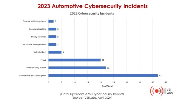 2023 automotive cybersecurity incidents.