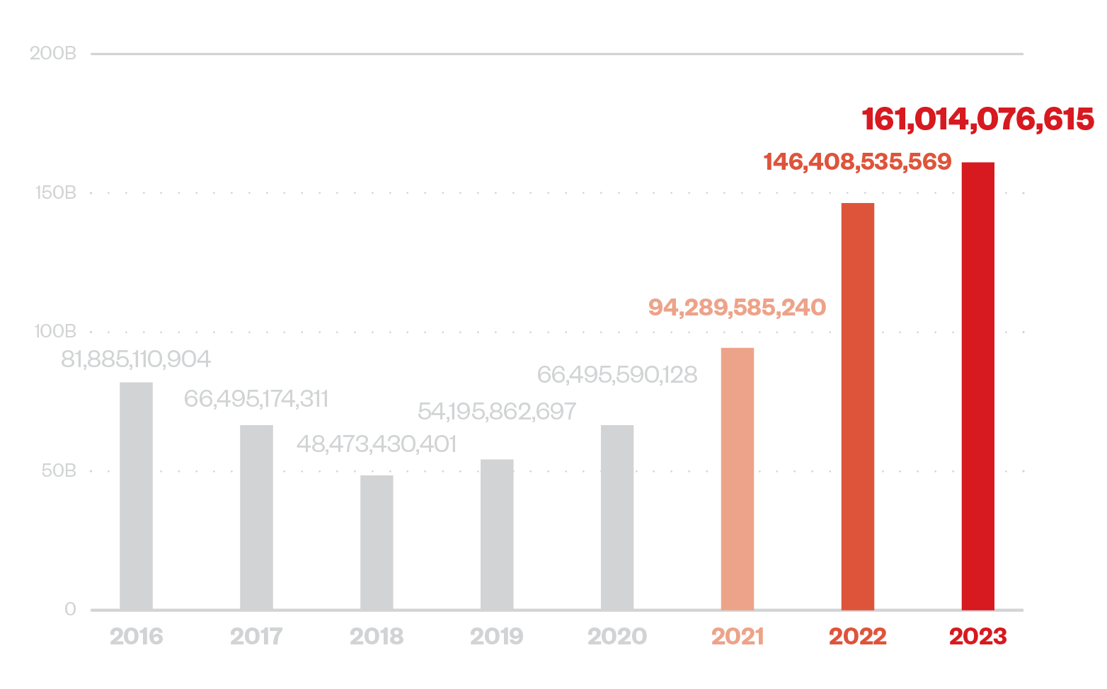 2023 annual roundup fig01