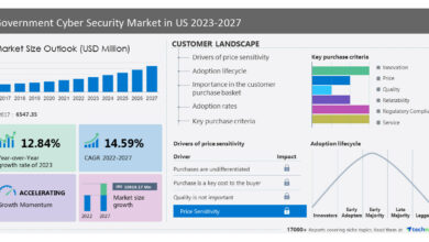 Government Cyber Security Market In US size is set to grow by USD 10.81 billion from 2023-2027, firewall as disruptive threat deception strategy boost the market, Technavio