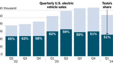 E.V. Sales Are Slowing. Tesla’s Are Slumping.