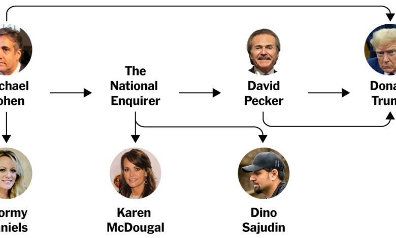 The Links Between Trump and 3 Hush-Money Deals The Links Between Trump and 3 Hush-Money Deals