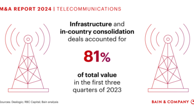 Telecommunications M&A | Bain & Company