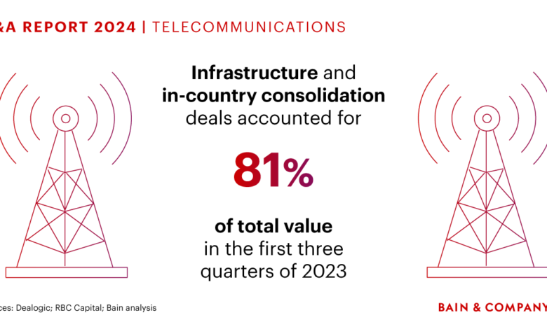 Telecommunications M&A | Bain & Company