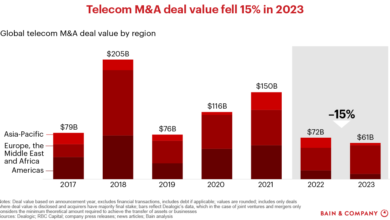 Telecom M&A: Here Are the Latest Deal Trends Worldwide