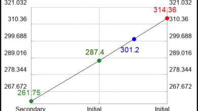 Trend Tracker for (CRM) – Stock Traders Daily