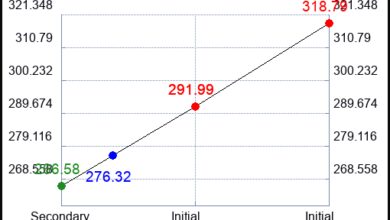 Where are the Opportunities in (CRM) – Stock Traders Daily