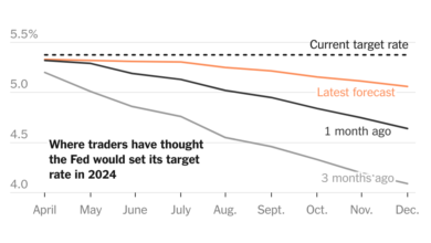 How High Wall Street Thinks the Fed Will Keep Interest Rates