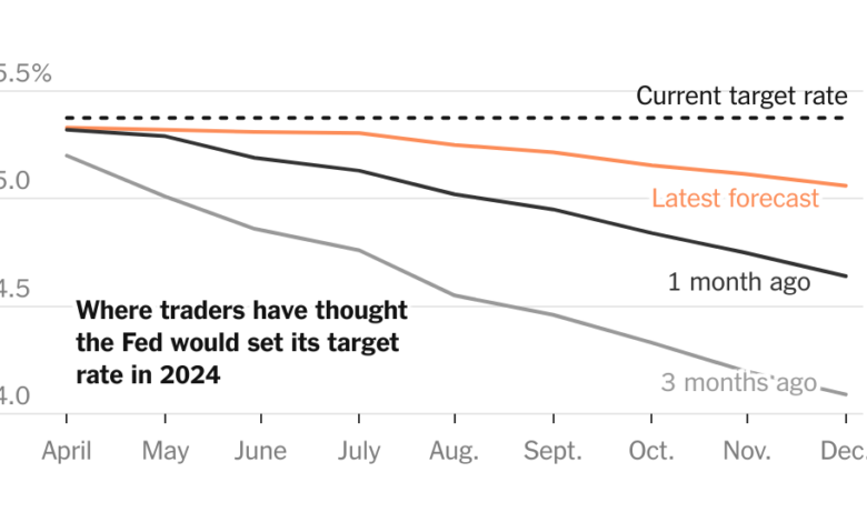How High Wall Street Thinks the Fed Will Keep Interest Rates How High Wall Street Thinks the Fed Will Keep Interest Rates