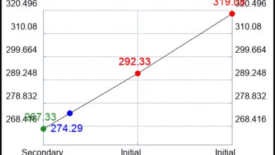 Long Term Trading Analysis for (CRM)