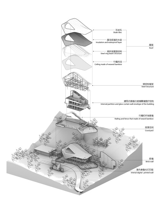 Linpan Cloud Eye: Chengdu Dayi Rural Neighborhood Center / Archi-Union Architects - Image 34 of 34