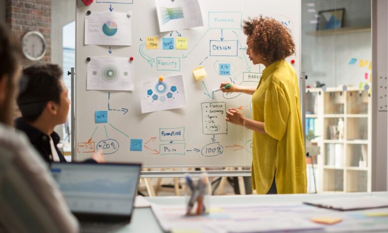 Product Management Program • Product Management • Carthage College Product Management Program • Product Management • Carthage College