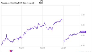 Here’s Why Amazon Is a Wonderful Artificial Intelligence (AI) Investment