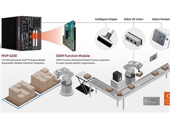 secret to leading Japanese logistics solution vendors secret to leading Japanese logistics solution vendors