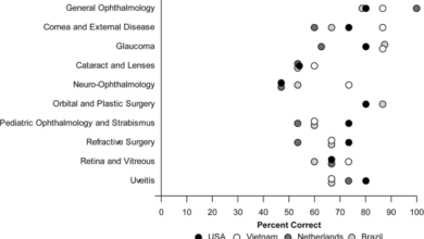 Google Gemini and Bard artificial intelligence chatbot performance in ophthalmology knowledge assessment