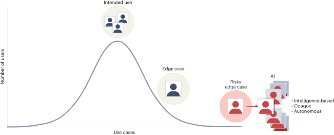 The health risks of generative AI-based wellness apps The health risks of generative AI-based wellness apps