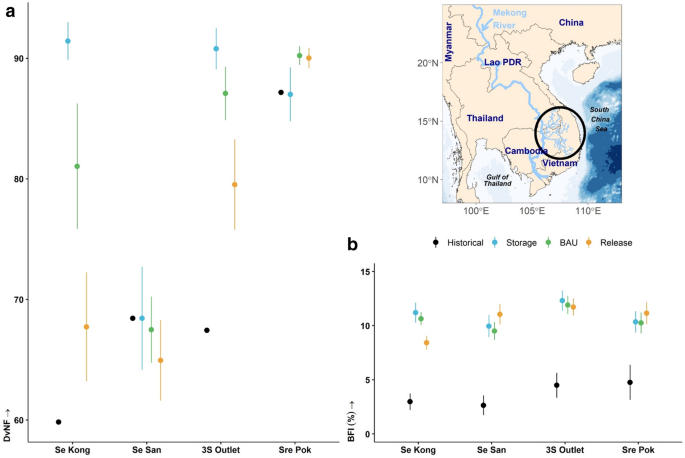 Diagnosing challenges and setting priorities for sustainable water resource management under climate change Diagnosing challenges and setting priorities for sustainable water resource management under climate change