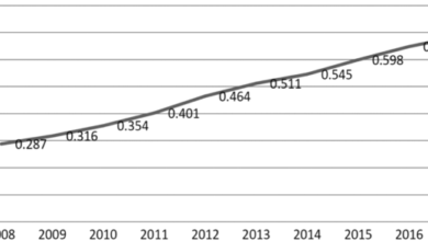 The influence of AI on the economic growth of different regions in China