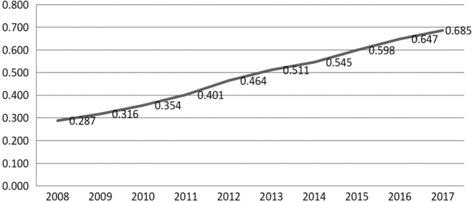 The influence of AI on the economic growth of different regions in China The influence of AI on the economic growth of different regions in China