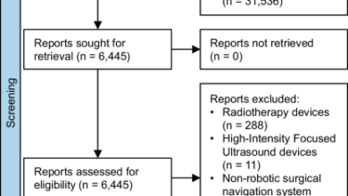 Levels of autonomy in FDA-cleared surgical robots: a systematic review