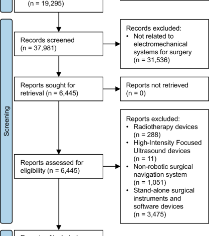 Levels of autonomy in FDA-cleared surgical robots: a systematic review Levels of autonomy in FDA-cleared surgical robots: a systematic review