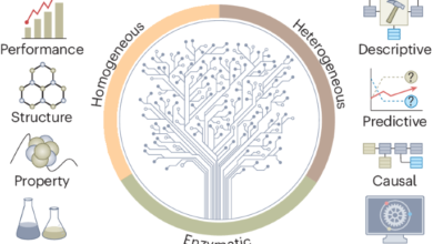 Embracing data science in catalysis research