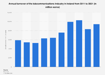 Ireland: telecommunications turnover 2021 | Statista Ireland: telecommunications turnover 2021 | Statista