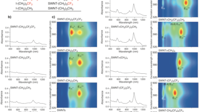 Selective emergence of photoluminescence at telecommunication wavelengths from cyclic perfluoroalkylated carbon nanotubes