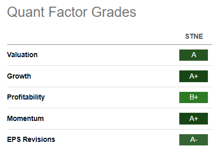 STNE Quant Grades