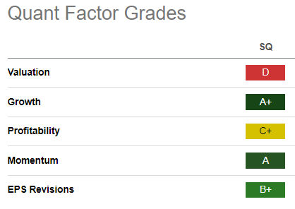 SQ Quant Grades