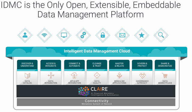 INFA stock, INFA and CRM