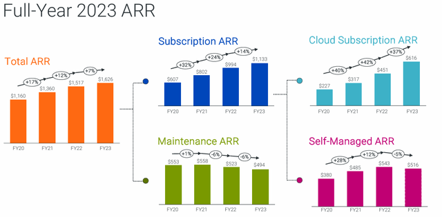 INFA stock, INFA and CRM