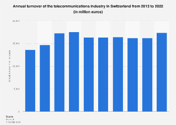 Switzerland: telecommunications turnover 2022 | Statista Switzerland: telecommunications turnover 2022 | Statista