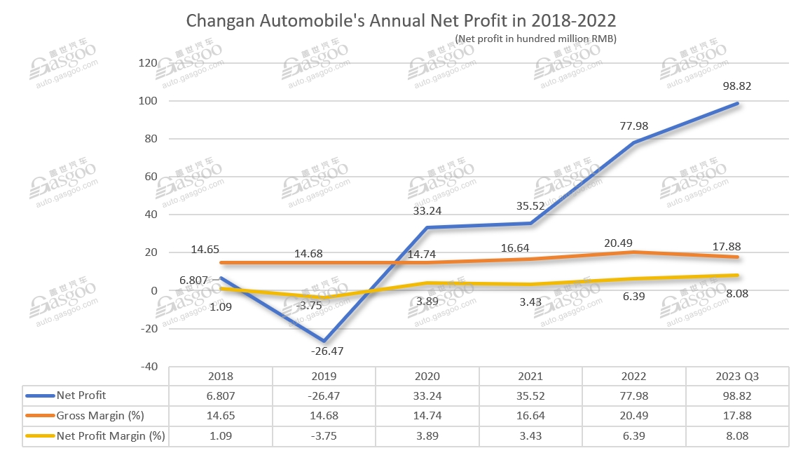 Wheels of Change: the Story of Changan Automobile (Part 1)