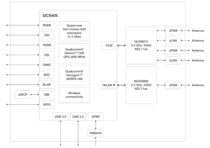 8devices TobuFi SoM Block Diagram