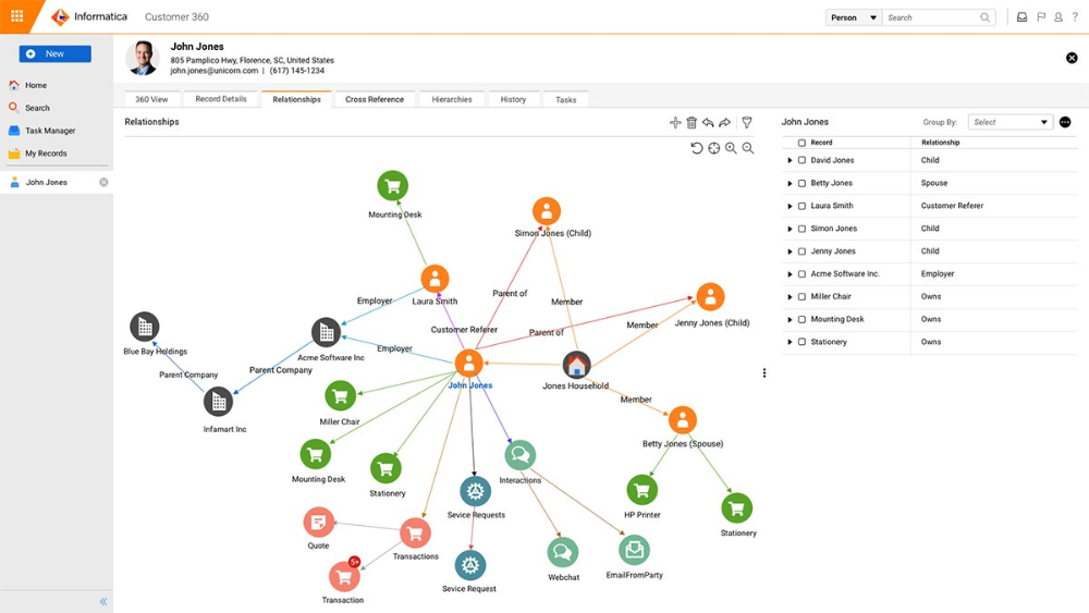 Informatica MDM Product 360 Product Information Management Software.