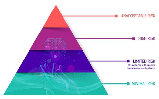 The EU’s approach to artificial intelligence centres on excellence and trust The EU’s approach to artificial intelligence centres on excellence and trust