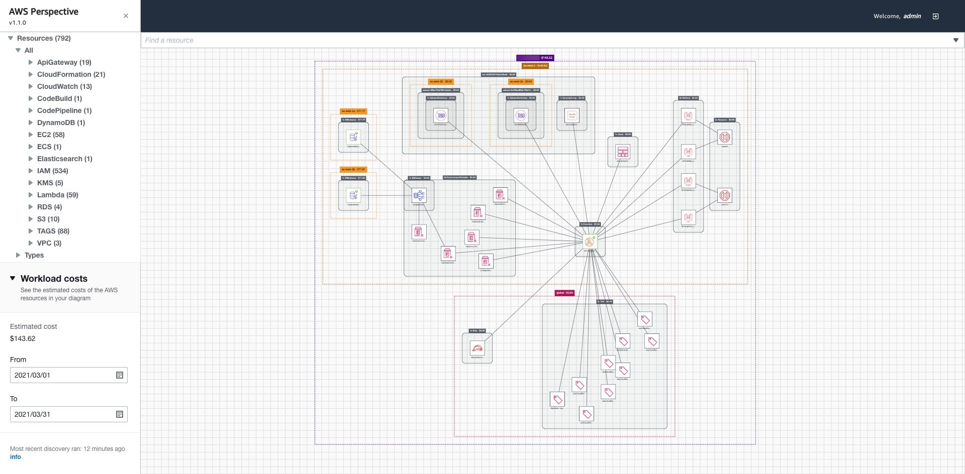 AWS Perspective analyzes your environment and creates a diagram with all your cloud components