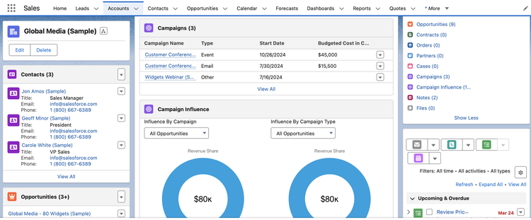 Salesforce CRM