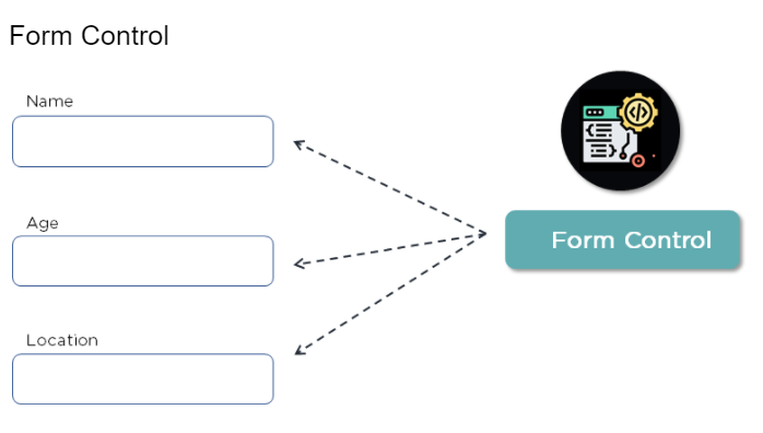 Angular_FormControl