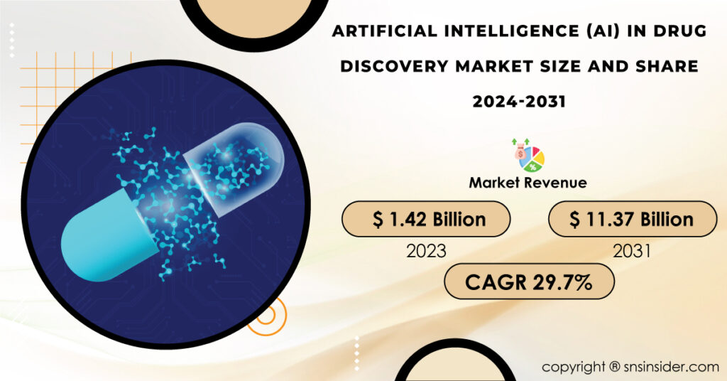 Artificial Intelligence (AI) in Drug Discovery Market