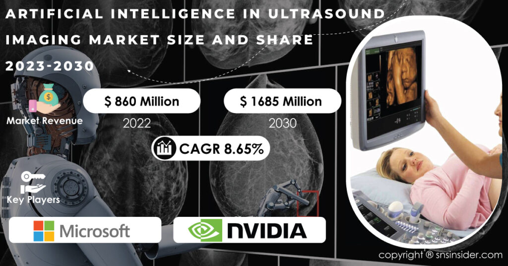 Artificial Intelligence in Ultrasound Imaging Market