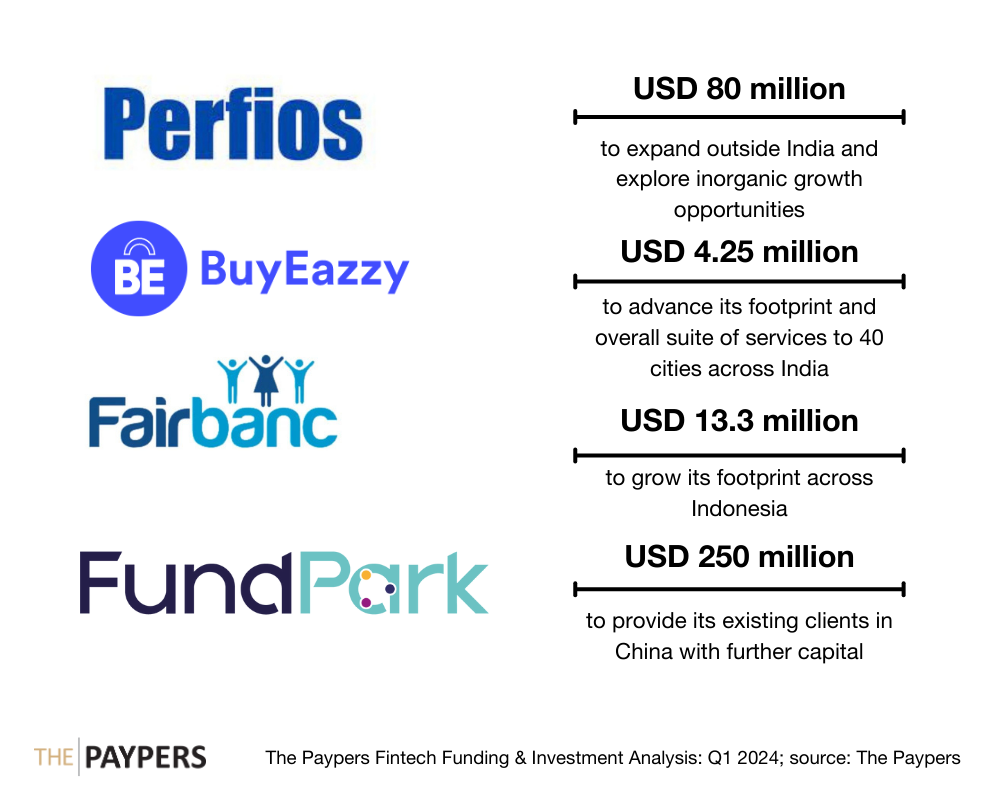 The Paypers Global Fintech Investments Analysis: Q1 2024