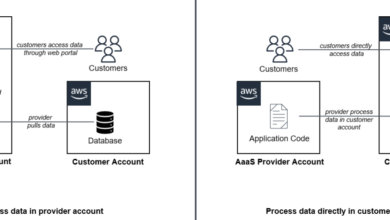 Power analytics as a service capabilities using Amazon Redshift