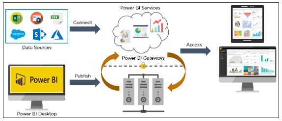 BI-architecture