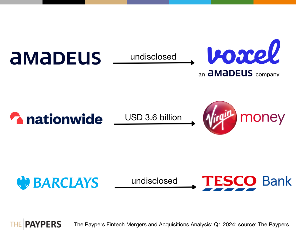 The Paypers Global Fintech Mergers and Acquisitions Analysis Q1 2024