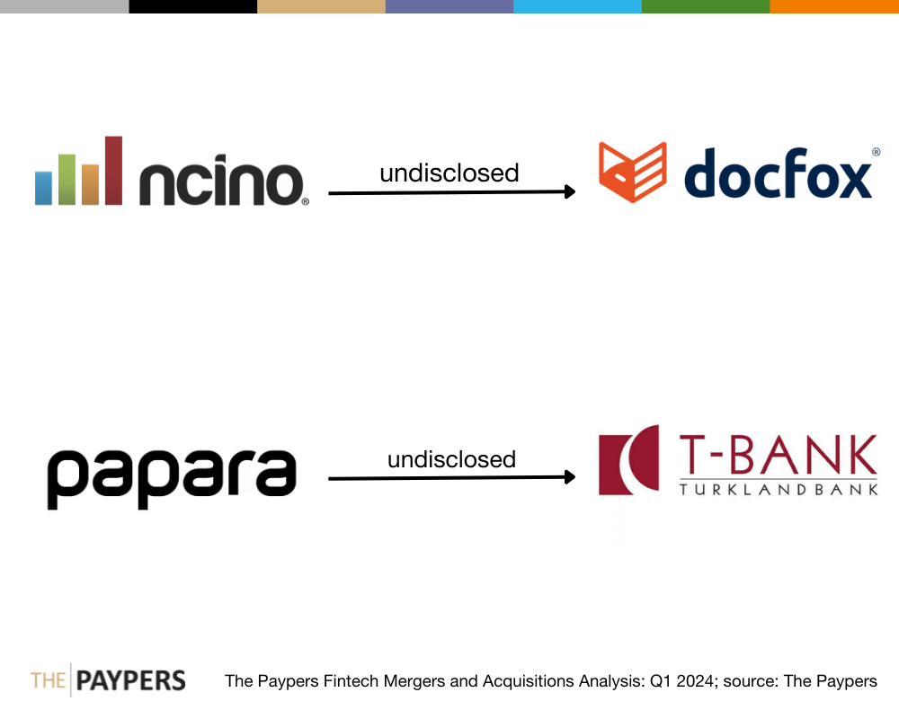 The Paypers Global Fintech Mergers and Acquisitions Analysis Q1 2024